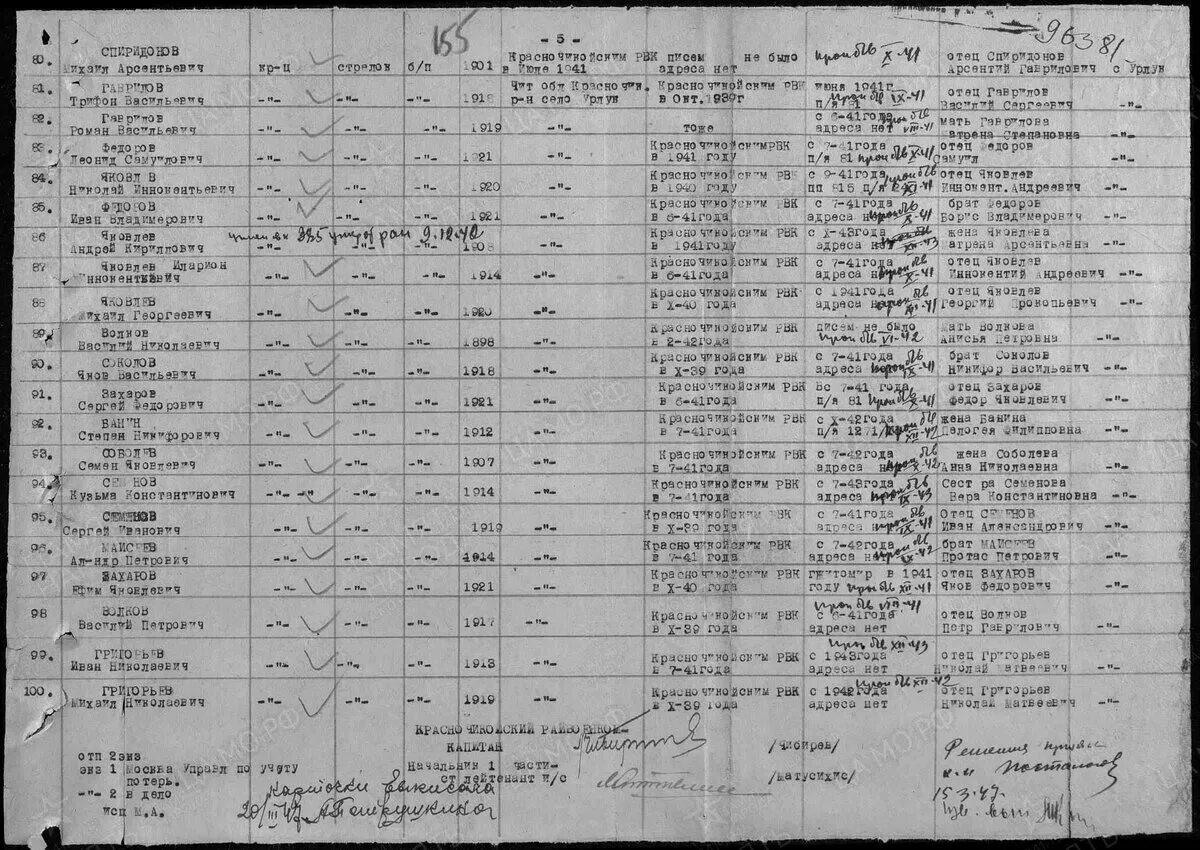 Сайт вов пропавшие без вести. Пропавшие безвести в ВОВ из Дагестана 1941 год. Пропал без вести ВОВ. Пропавшие без вести в 1941 году в Вологодской области. Списки пропавших без вести в ВОВ.