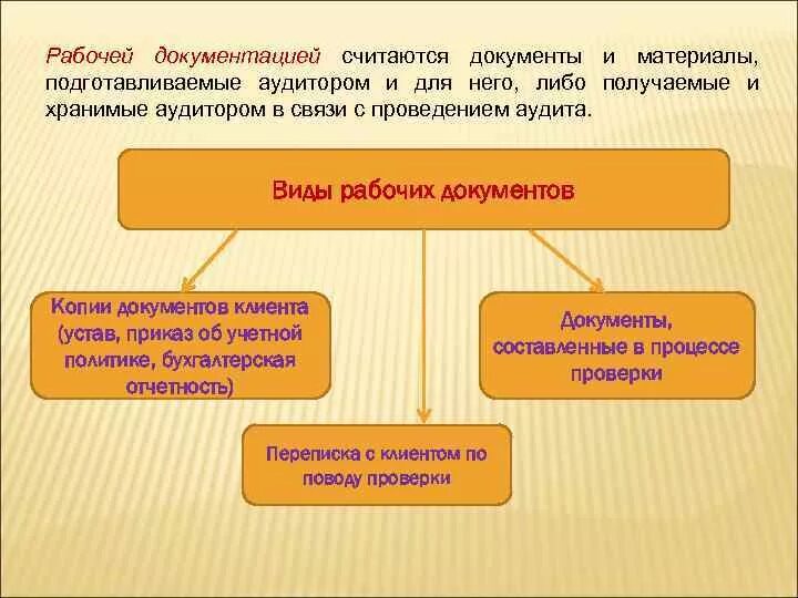 Содержание аудиторских документов. Содержание аудиторских документов