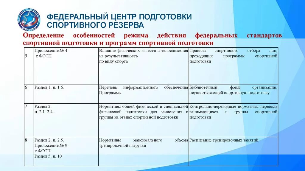 Программа спортивной подготовки. Разработка программ спортивной подготовки. Федеральные центры спортивной подготовки. Федеральный стандарт спортивной подготовки. Нормативы физо фссп