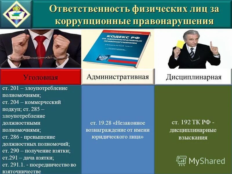 Административное правонарушение государственного служащего. Ответственность за коррупционные правонарушения. Коррупция ответственность за коррупционные правонарушения. Коррупция административная ответственность. Виды ответственности за коррупцию.