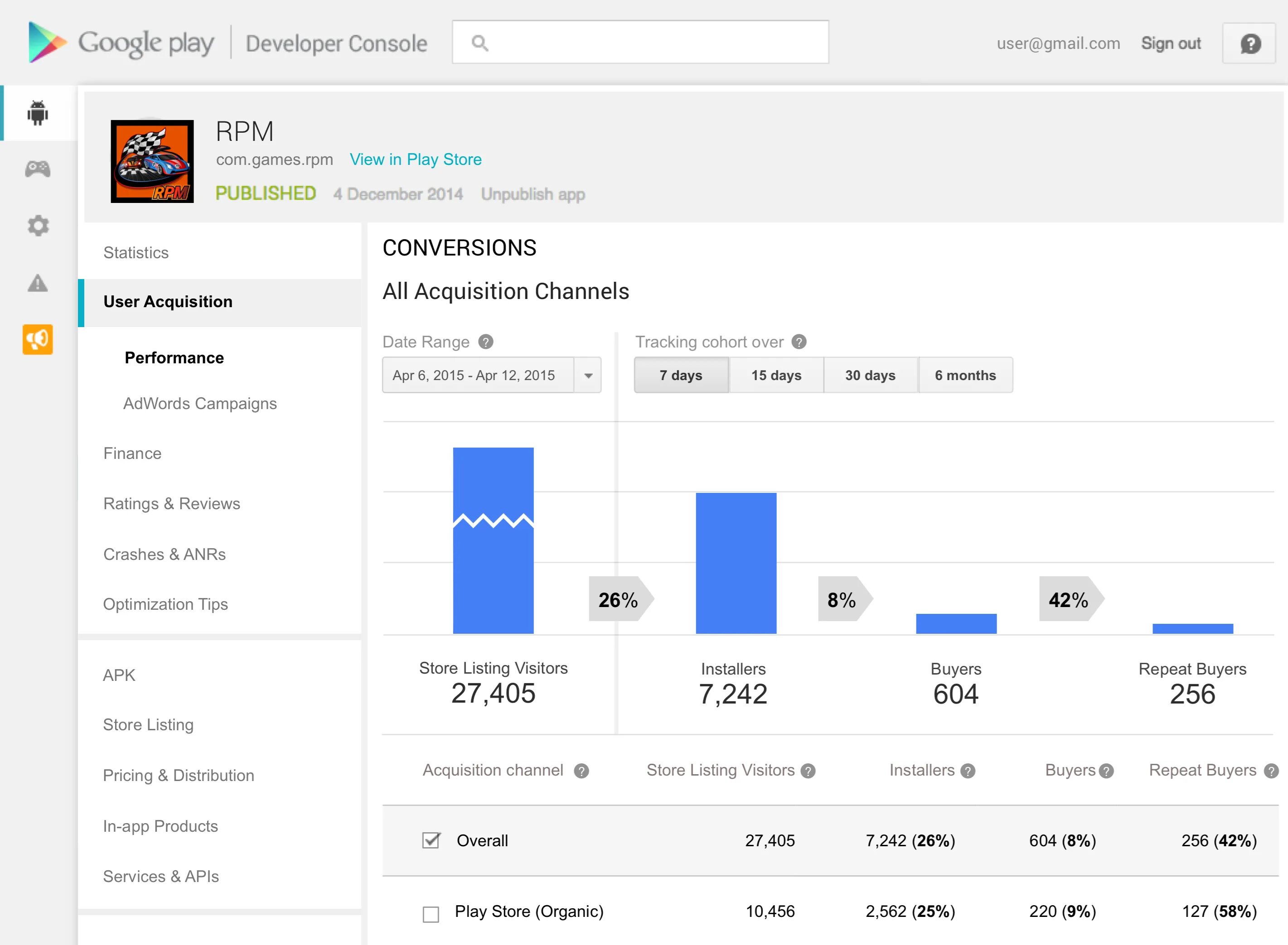 Dev play store. Аналитика приложения. страница разработчика google play. google play console developer. google play developer console project services and api.