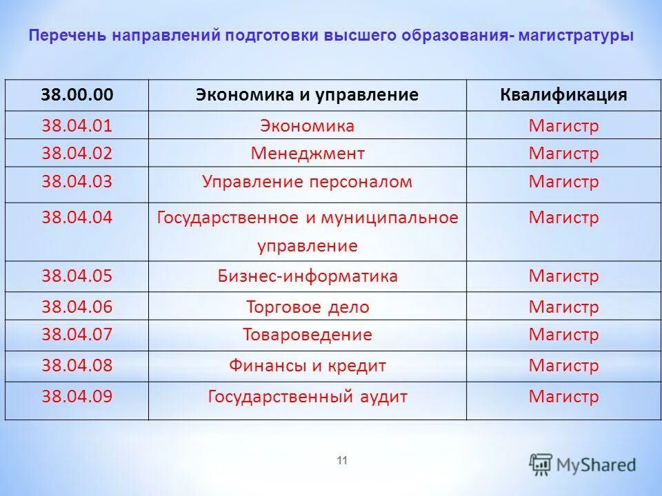 Базовая математика на кого можно поступить