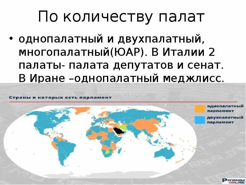 Сколько палат входят. Страны с однопалатным парламентом. Примеры стран с однопалатным парламентом. Государства с однопалатным парламентом. Однопалатный парламент в каких странах.