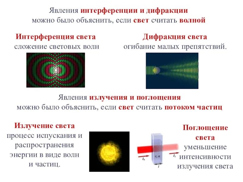Как можно объяснить распространение