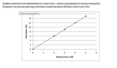 7 постройте график зависимости
