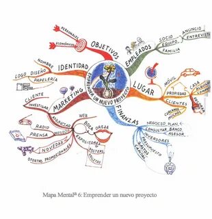 Карта мыслей карта действий