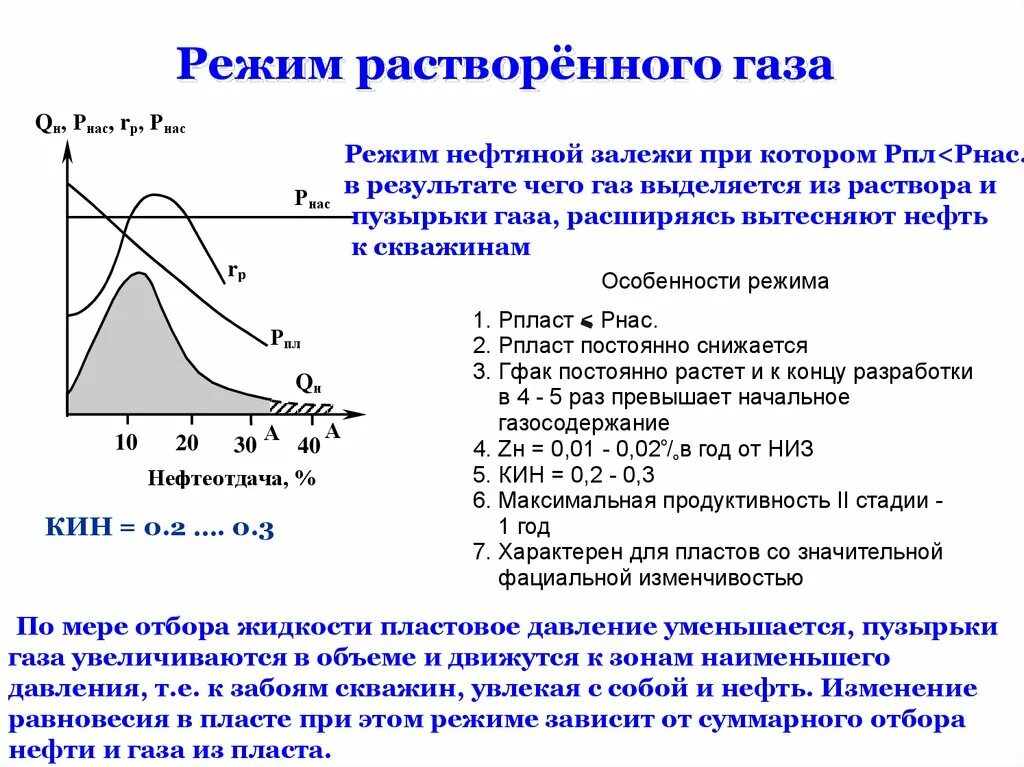 Режим растворённого газа разработки нефтяных месторождений. Коэффициент извлечения нефти режима растворенного газа. Газонапорный режим газовой залежи. График разработки при режиме растворенного газа. Газовые условия воды