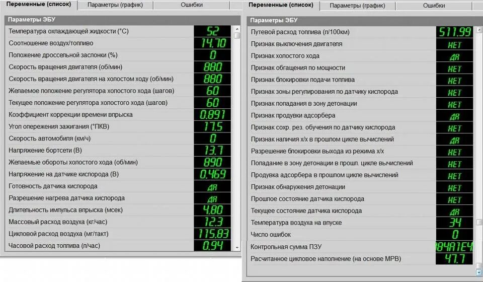 АЦП датчиков ВАЗ 2114. Таблица параметров датчиков инжекторных двигателей ВАЗ 2114. Коды ошибок ВАЗ 2112 на панели приборов. Коды ошибок ВАЗ 2115 инжектор 8. Коды ошибок ваз 2115