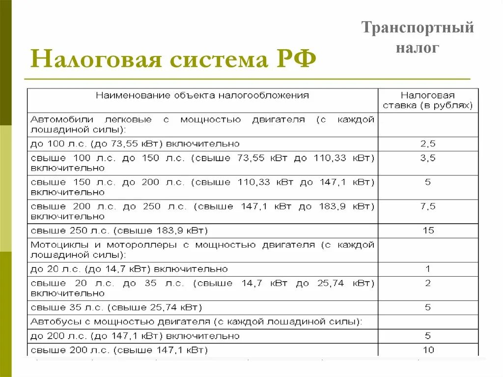 Какой налог на двигатели