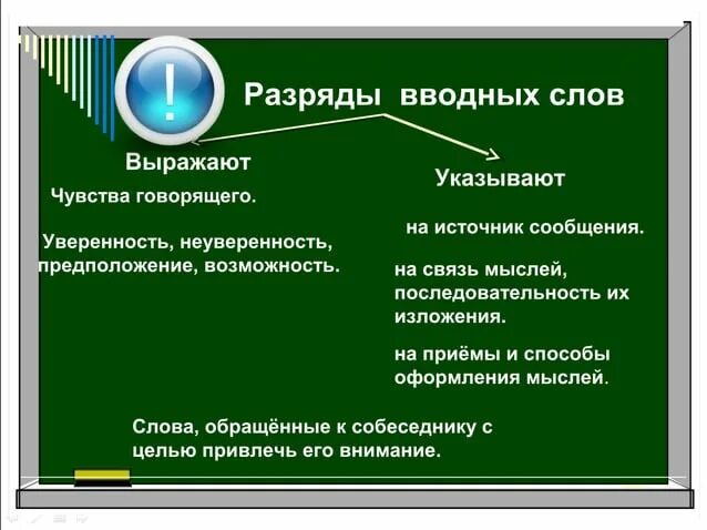 Функция оформления мысли. Функция оформления мысли