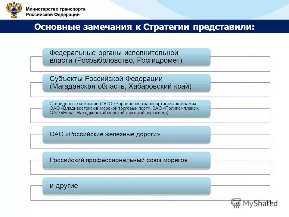 организационная структура министерства транспорта рф. структура ространснадзор схема. федеральные органы управления транспортом. минтранс россии структура и функции. минтранс рф структура.