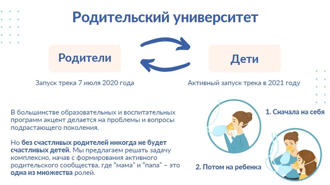 Родительский университет. Проект родительский университет. Родительский университет в школе план работы. Родительский университет в ДОУ. Parent university