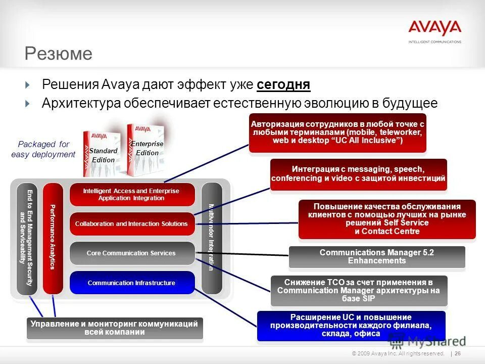 Авторизация сотрудника. Авторизация сотрудников. Авторизация персонала. Новая Эра коммуникаций. 3 Уровня авторизации.