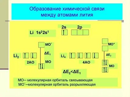 Типы лита