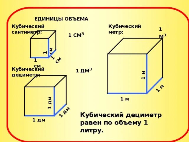 Пять в кубе сколько. Как измерить кубический метр. 0.4 Кубический метр габариты. 0.1 Метр кубический габариты. 1 Метр кубический сколько метров квадратных.