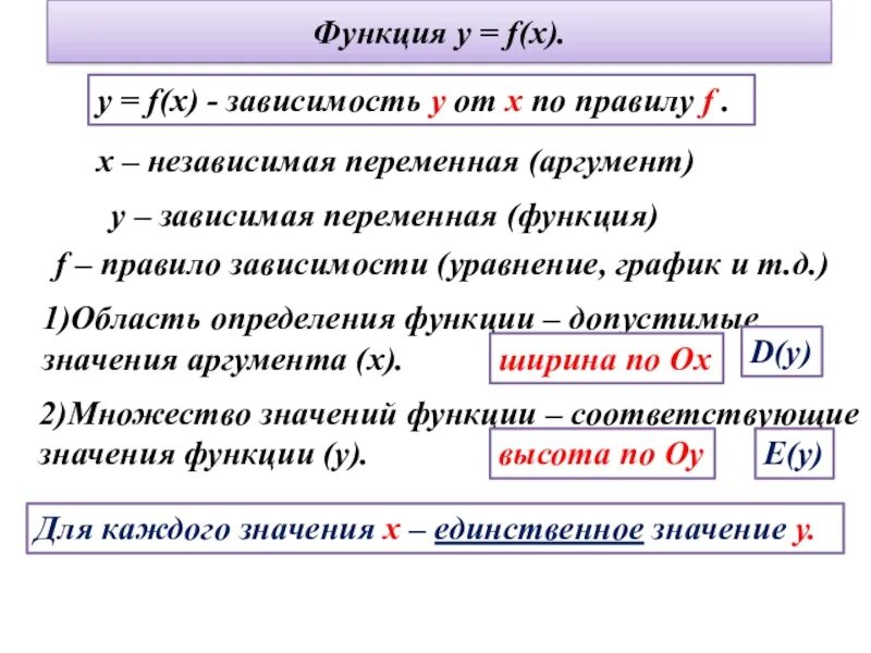 Функцией называют правило. Определение функции. Функция аргумент и значение функции. Аргумент функции пример. Функции Алгебра.