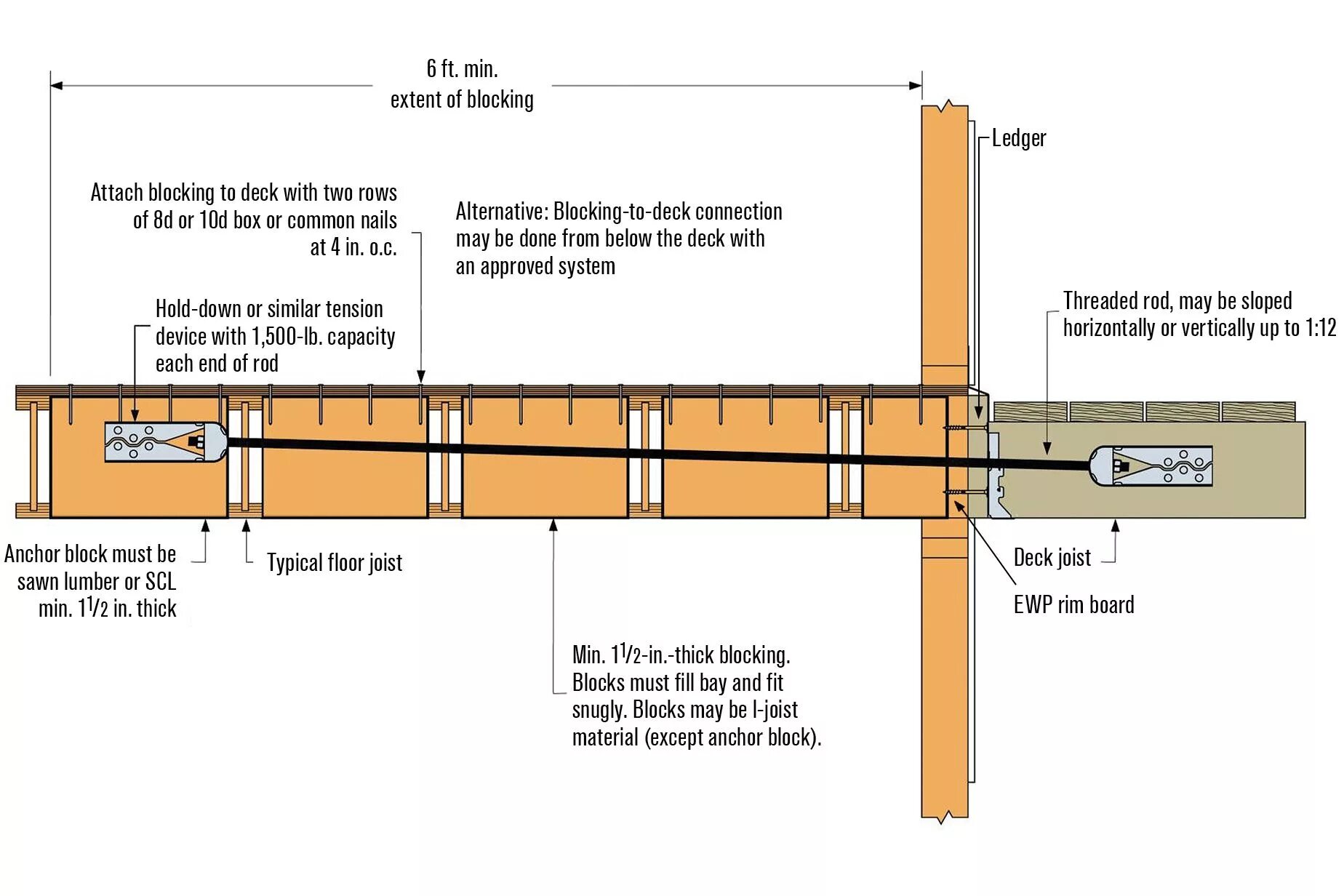 Floor Joists. Light Steel Floor Joist. Floor Joists Sizes. The Exterior Floor framing.