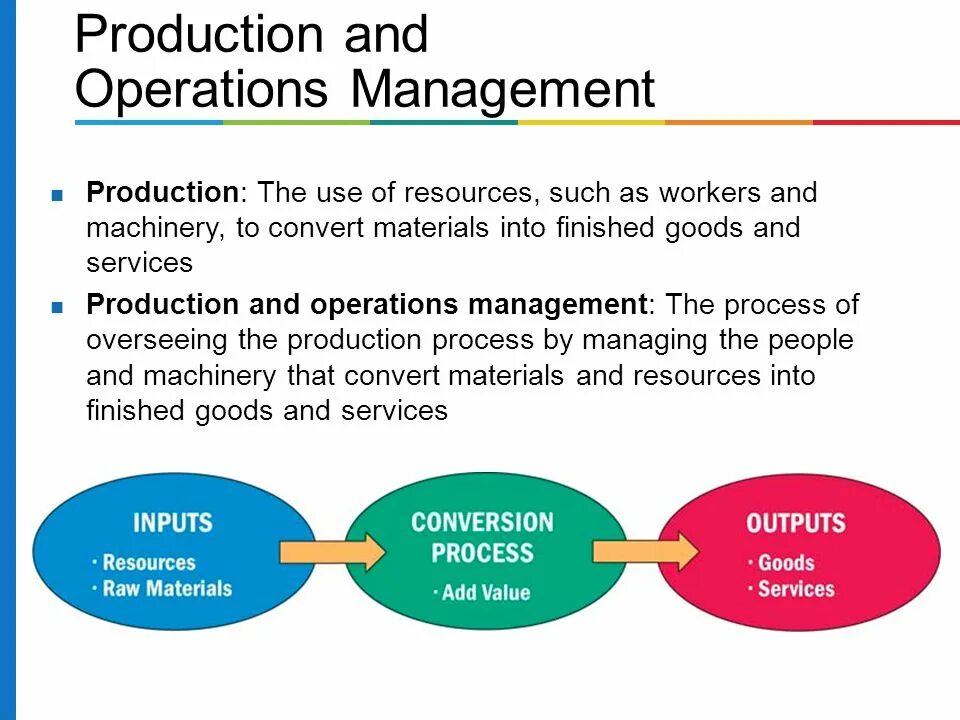 Product operation. Operational planning and Management of Production. Product Operation Management. The scope of Operations Operation Management. Operations Management ppt.