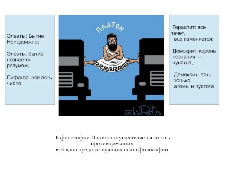 Элеаты. Бытие неподвижно. Элеаты это в философии определение.