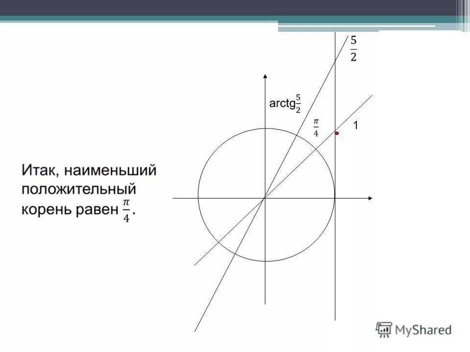 Arctg 1 корень 2