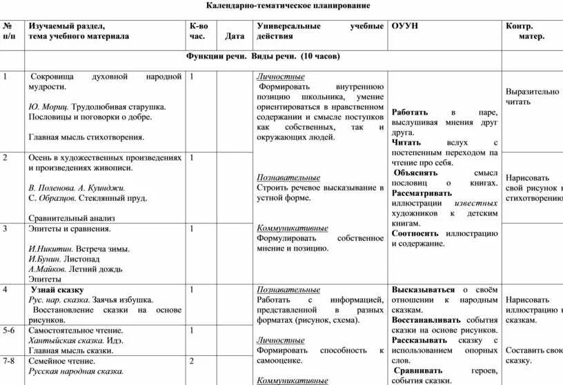 Тематическое планирование март 1 младшая группа. Календарно-тематическое планирование во 2 младшей группе. Календарно-тематическое планирование логопеда в ДОУ. Календарно-тематическое планирование младший Возраст. Таблица календарно-тематическое планирование в ДОУ на 1 полугодие.