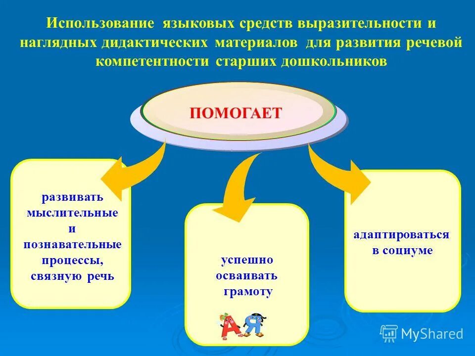 Лексические средства выразительности таблица. Совокупность использования языковых средств. Специфика языковых средств. Движение совокупность методов и средств активного отдыха. Совокупность используемых ею методов.