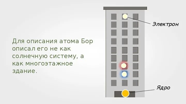 Испускание и поглощение света атомами. Поглощение и испускание света атомами 9 класс. Поглощение и испускание света атомами 9 класс физика. Поглощение и испускание света атомами происхождение линейчатых. Атом бора физика 9 класс