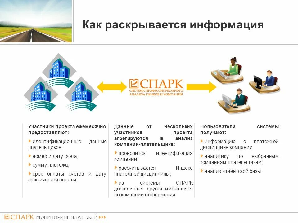 Аванс проект. Мониторинг платежей. Участник мониторинга платежей. Уровни участников проекта. Оплата участникам проекта.