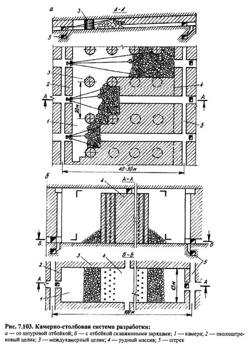 система разработки подэтажными штреками. характерные системы разработки. система разработки с отбойкой руды из подэтажных штреков. система подэтажных штреков с отбойкой глубокими скважинами. камерная система разработки с подэтажной отбойкой руды из штреков.