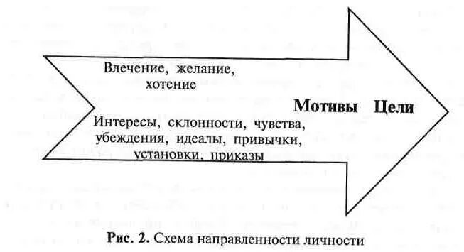 Основные функции психики по б ф ломову