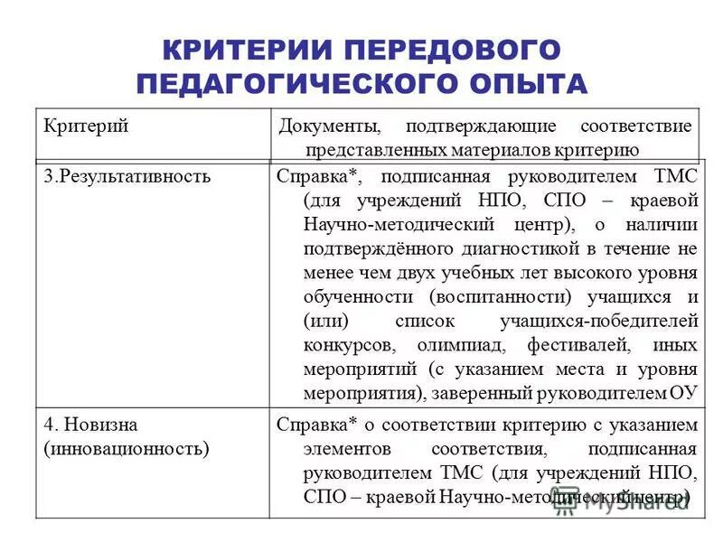 Критерий опыт работы. Критерий опыт работы. Разработчик по требования. Показатель и критерий внимания. Критерием истины является.