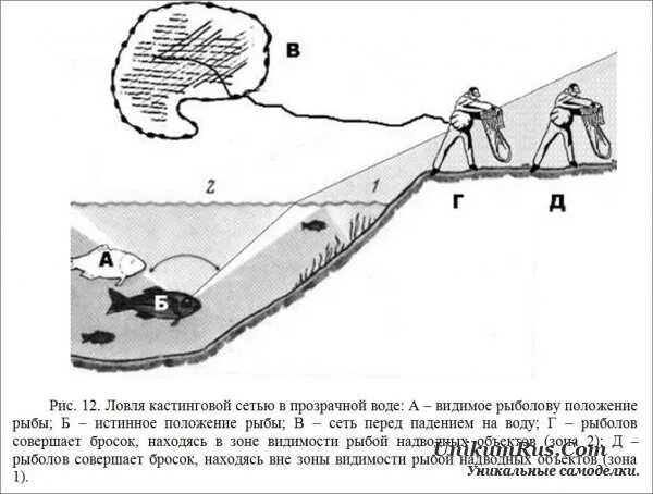 Как правильно кидать сеть. Кастинговая сеть схема заброса. Рыбацкая снасть кастинговая сеть. Принцип ловли кастинговой сетью. Кастинговая сеть парашют.