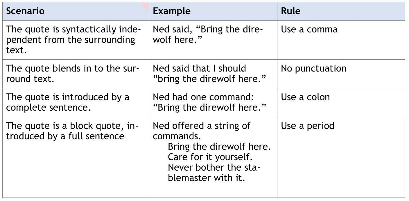 Bring sentences. Quotation Rules. Запятая перед for example. Quotation tags правило. Command sentence.