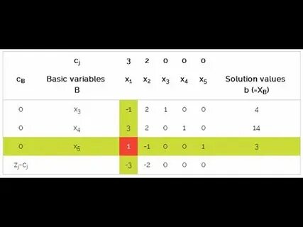 Симплекс метод питон
