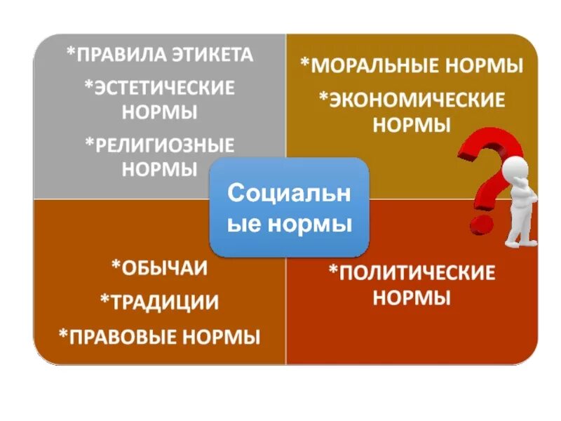 Политически нормы поведения. Эстетические нормы нормы. Социальные нормы экономические нормы. Эстетические нормы это кратко. Эстетические нормы поведения.