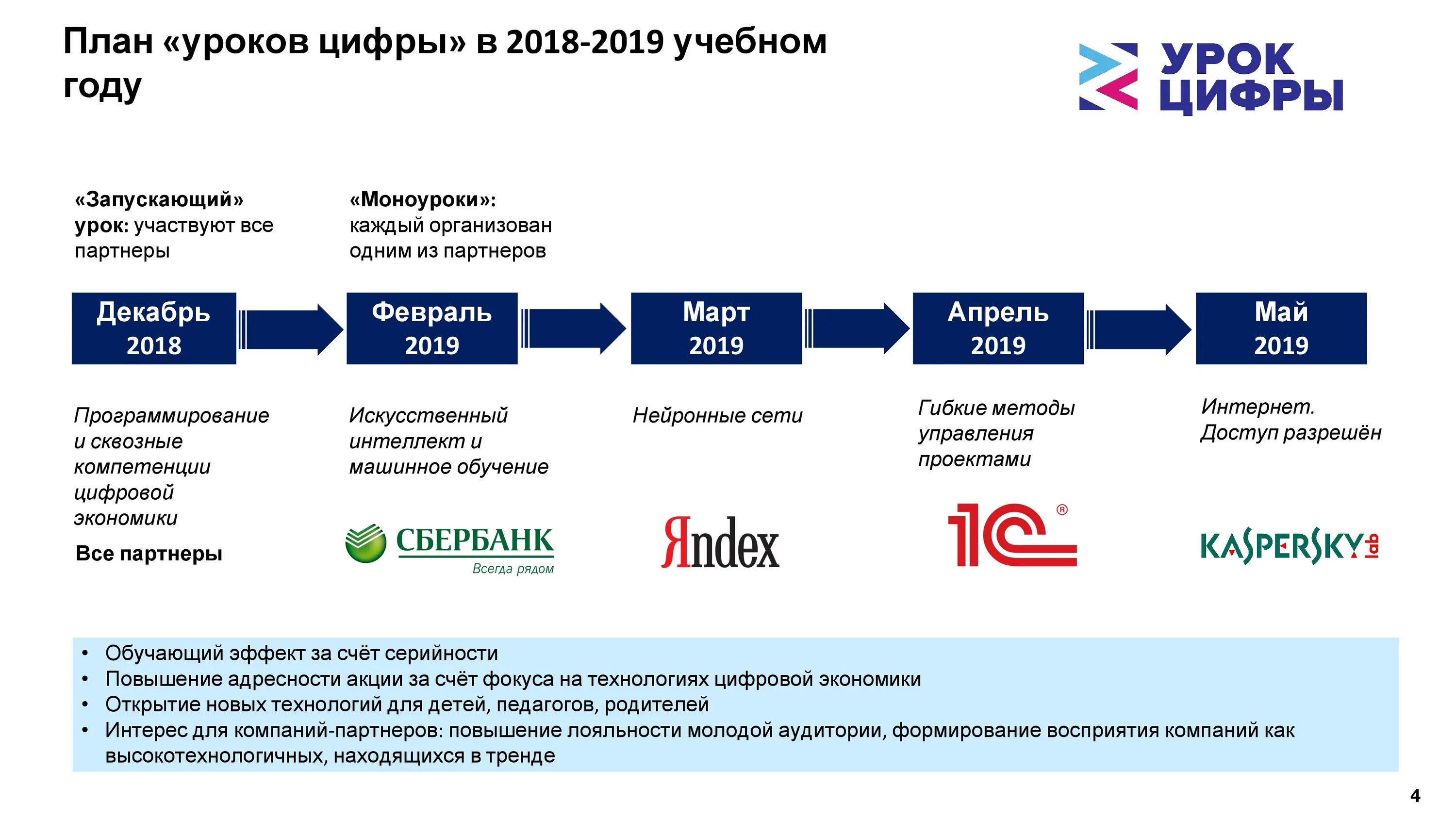 Прохождение урок цифры 2024. Урок цифры. Урок цифры 2019. Урок урок цифры. Урок цифры искусственный интеллект.