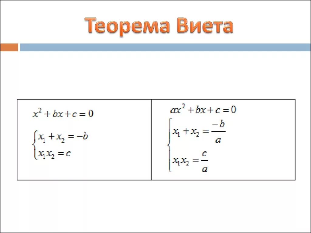 Через теорему виета. Через теорему виета
