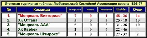 Таблица команд на выигрыш