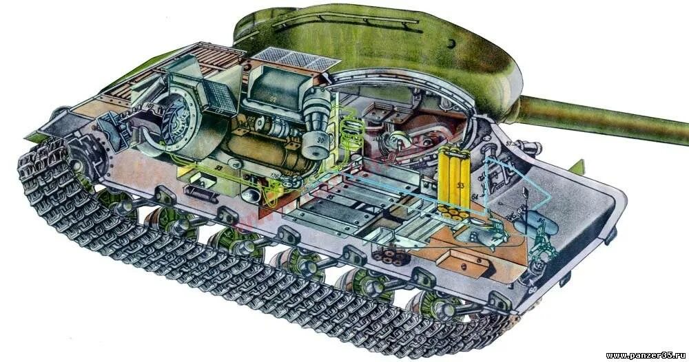 Танк ис кв. МТО Т-72. Ис2 боеукладки. Внутри танка кв 2. Боеукладка ИС 7.