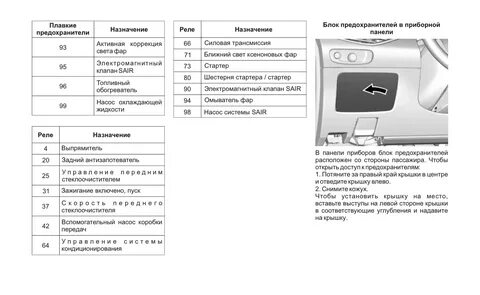 Предохранитель кондиционера шевроле круз 1.8