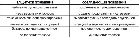 Форма защитного поведения