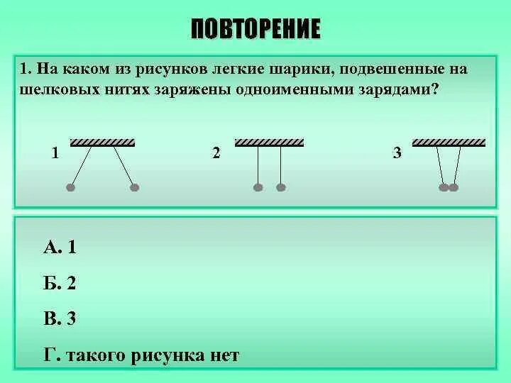 На рисунке изображены легкие. На каком рисунке легкие шарики подвешенные на шелковых нитях. Заряженные шарики подвешенные на нити. Шарики заряженные одноименными зарядами. Два легких одинаковых шарика подвешены на шелковых нитях.