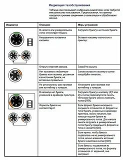 Kyocera ecosys ошибки