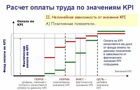Kpi как рассчитать