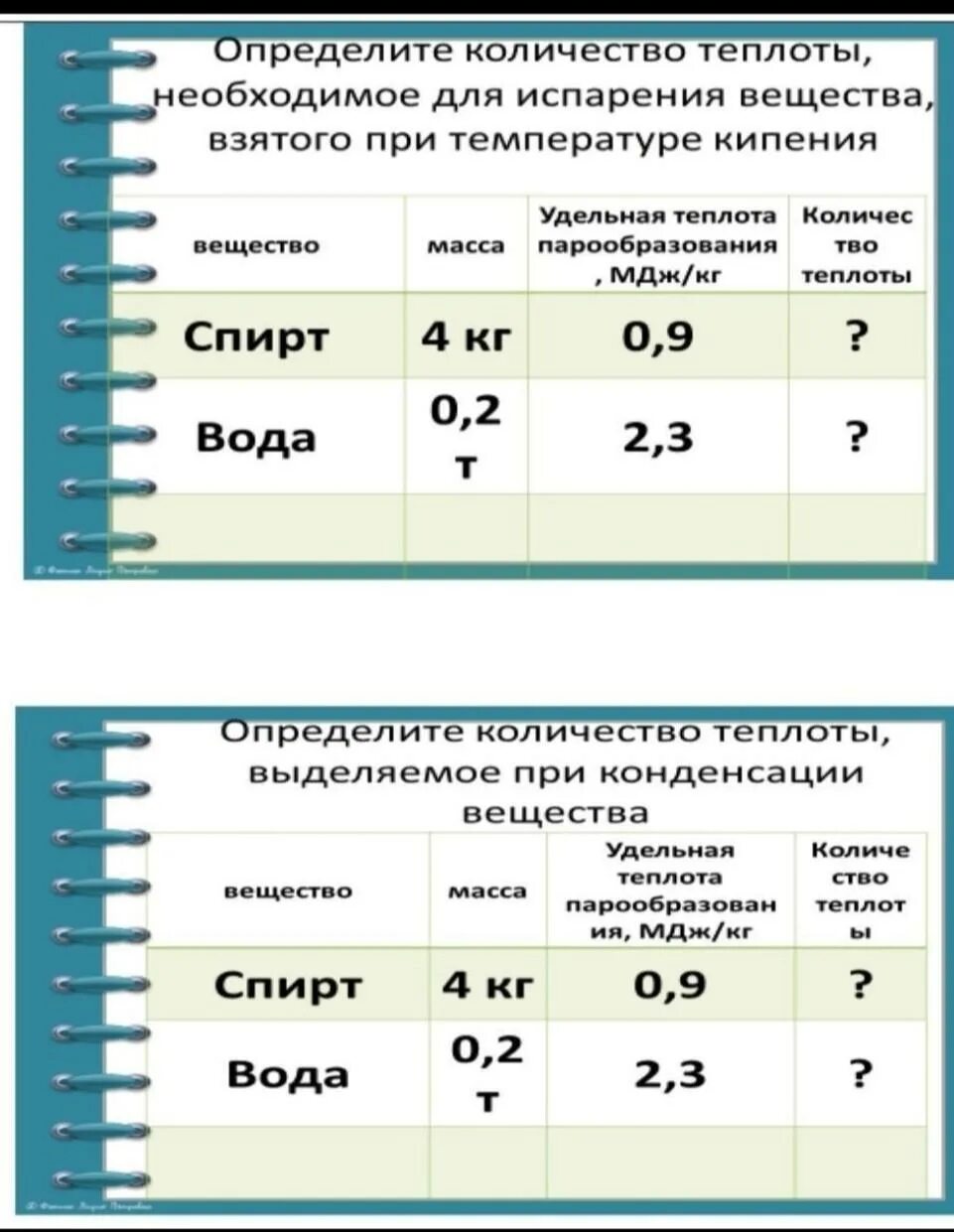 Определите количество теплоты которое необходимо. Количество теплоты необходимое для испарения. количество теплоты, необходимое для кипения вещества. количество теплоты, необходимое для парообразования вещества. количество теплоты необходимое для парообразования.