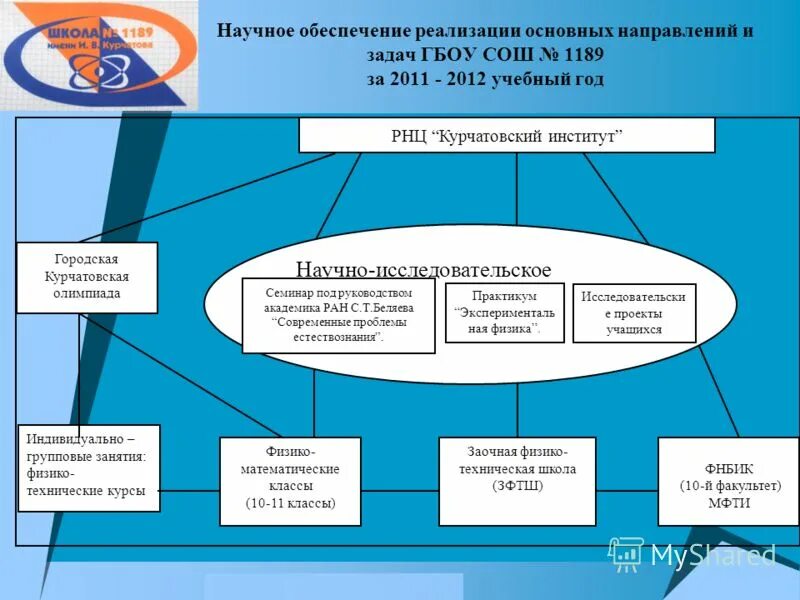 научное и методическое обеспечение. автоматизация диспетчерского управления. ресурсное обеспечение образования. управление научным обеспечением. схема санитарно-эпидемиологического благополучия населения.