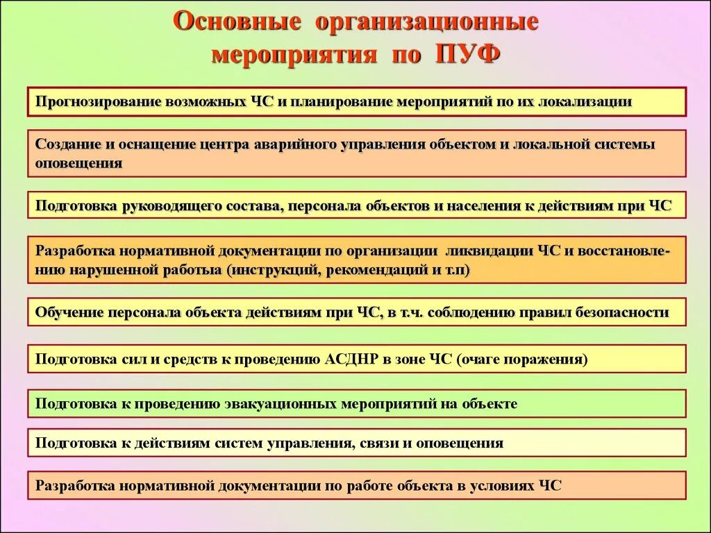 Организация работ по повышению устойчивости. Мероприятия по пуф. Мероприятия по пуф в организации. Технологические мероприятия по пуф. Организация мероприятий по пуф экономики.