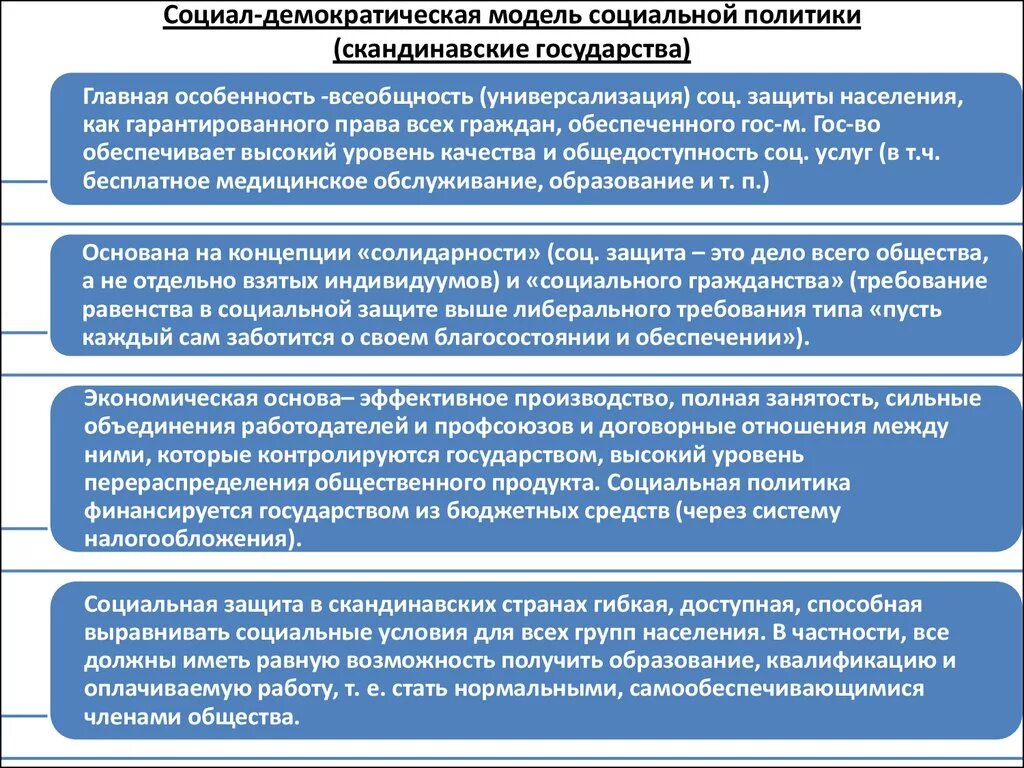 Социально-Демократическая модель социального государства. Модели социальной политики. Социал-Демократическая модель социальной политики. Модели социальная политика. Социальная модель россии