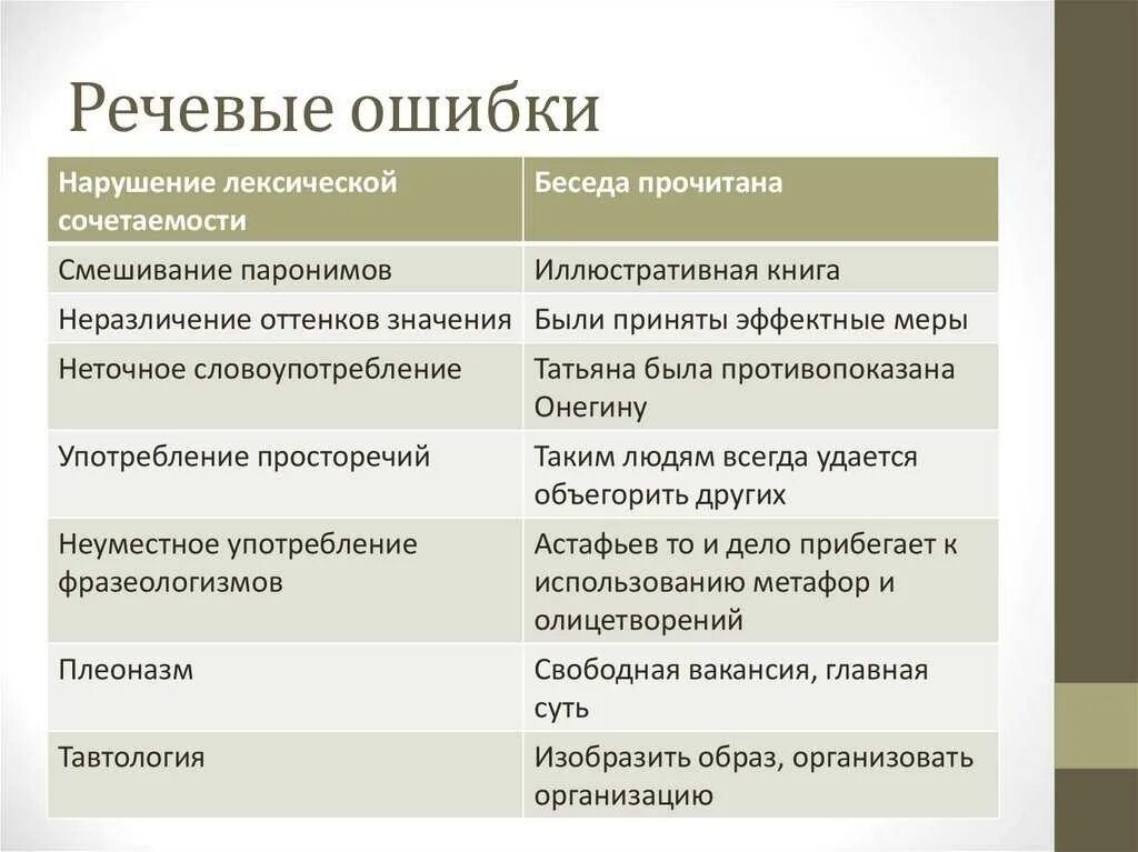 Речевые нормы ошибки примеры. Речевые ошибки. Речевые ошибки примеры. Лексические речевые ошибки. Лексические ошибки примеры.