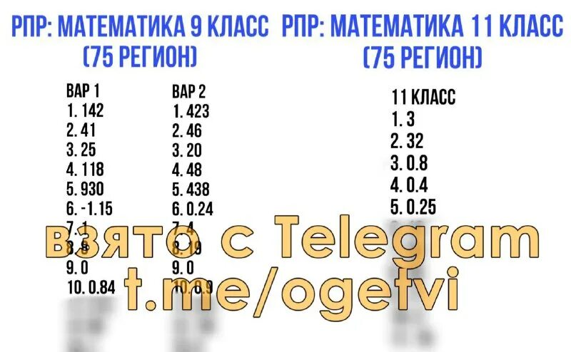 ответы к рпр по математике. ответы к рпр по математике. рпр 75 регион. основной этап огэ 2023. рпр по ига 9 класс ответы.